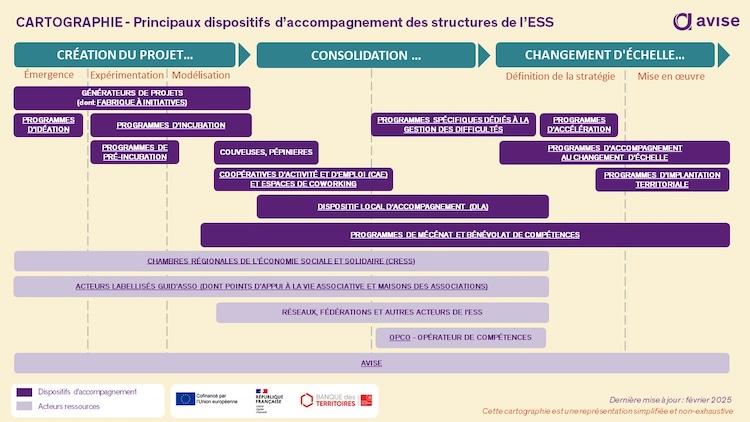 Une cartographie pour orienter les structures de l'ESS vers les bons dispositifs d'accompagnement - Crédits : Avise -Carenews