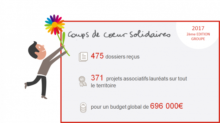 Les salariés du Groupe SNCF ont du cœur !