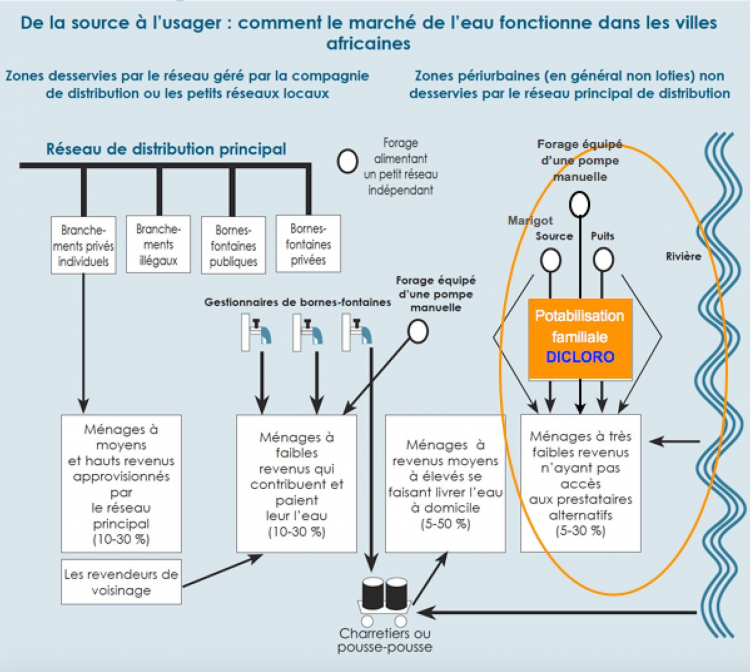 La méthode DICLORO - pour qui ?