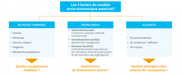 Comprendre l’hybridation des modèles socio-économiques