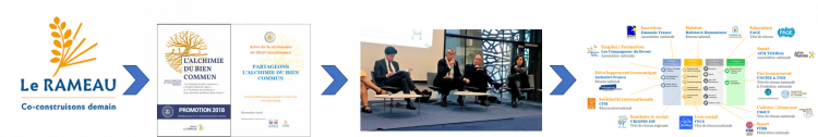 Rétrospective sur une semaine pour « Faire Alliance » !