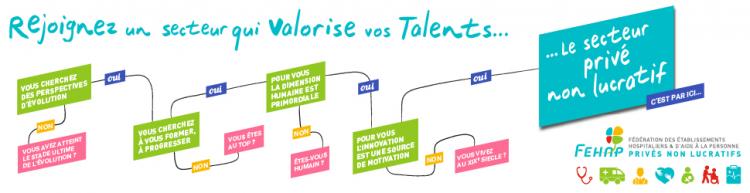 Campagne talents : rejoignez le secteur privé non lucratif !
