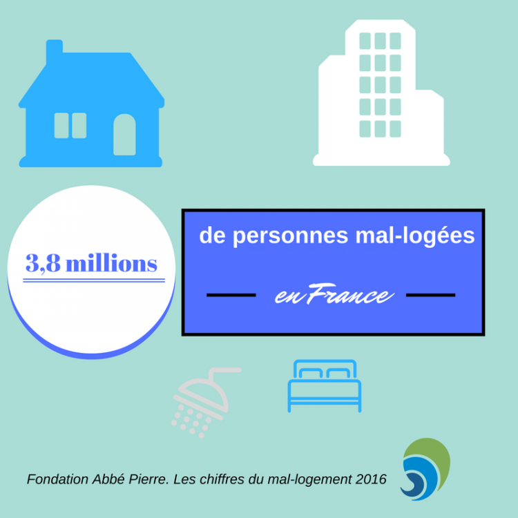 Mal-logement en France : Les Toits de l’Espoir soufflent leur 20e bougie