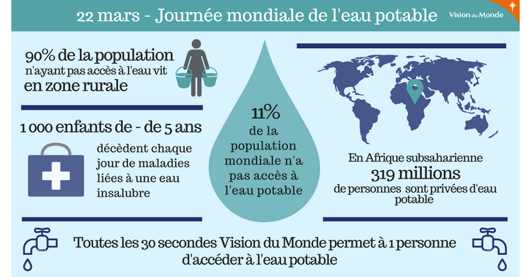 Accés Eau Potable Dans Le Monde Legsploaty Accés Eau Potable Dans Le Monde Legsploaty