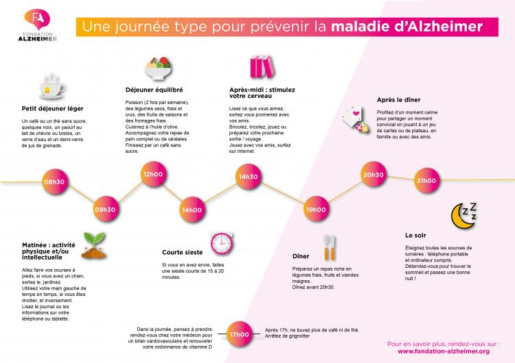 Alzheimer : une journée type pour prévenir la maladie !