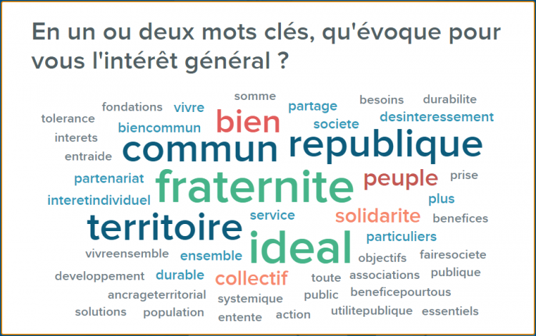 Intérêt général : l’urgence de changer de méthode !