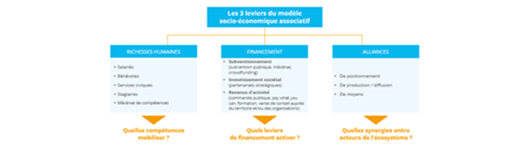 L’hybridation des modèles socio-économiques à l’œuvre !
