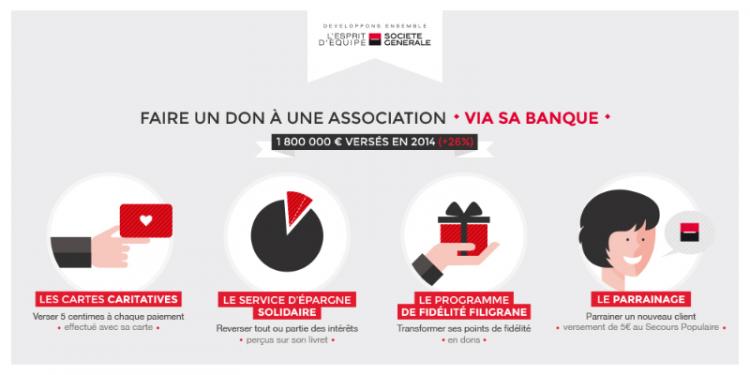 Société Générale : un acteur majeur de la finance solidaire