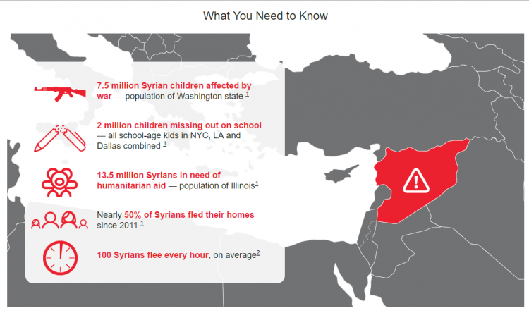 Ma Belle Ecole agit contre l'enrôlement des enfants dans le conflit syrien !