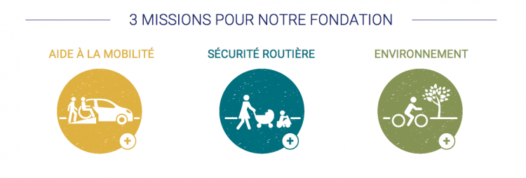 Le site de la Fondation Norauto se refait une beauté !