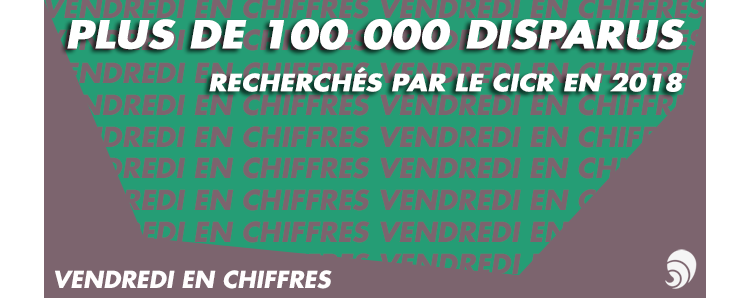 [CHIFFRE] Croix-Rouge : plus de 100 000 disparus recherchés par le CICR