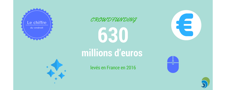 [LE CHIFFRE DU VENDREDI] 630 millions d’euros levés en 2016 avec le crowdfunding