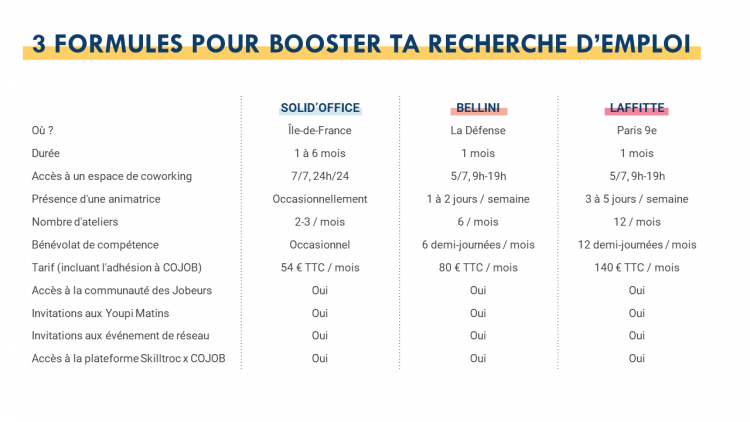 COJOB lance une nouvelle Promo !