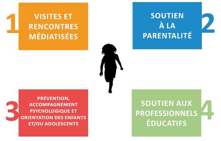 Prévention et aide à la parentalité : un Centre Ressources à Paris