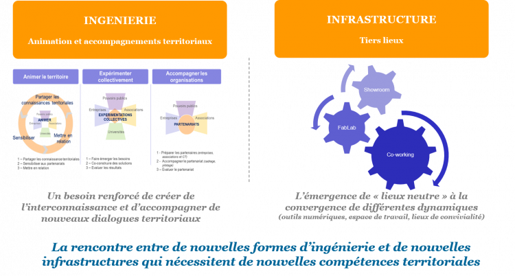 Les territoires au cœur de la transformation sociétale !