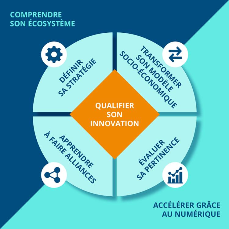 L'accompagnement associatif progresse !