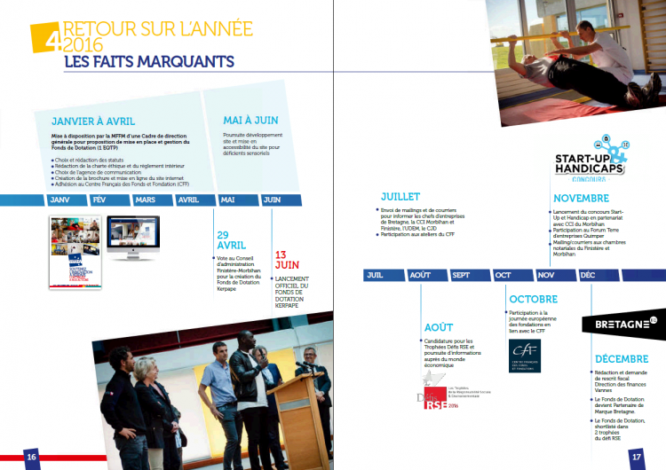 ZOOM sur les événements marquants 2016 du Fonds de dotation Kerpape
