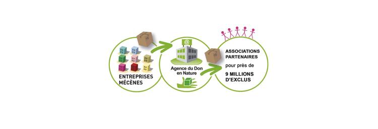 La Banque de détail Société Générale soutient l'Agence du Don en Nature