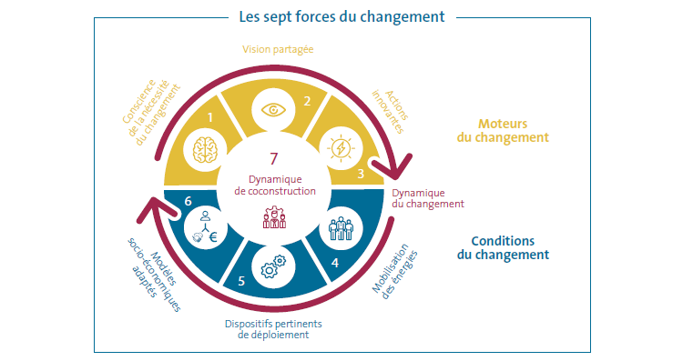Encore 10 jours pour comprendre
