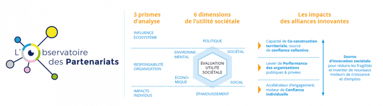 Eclairer les impacts des alliances innovantes