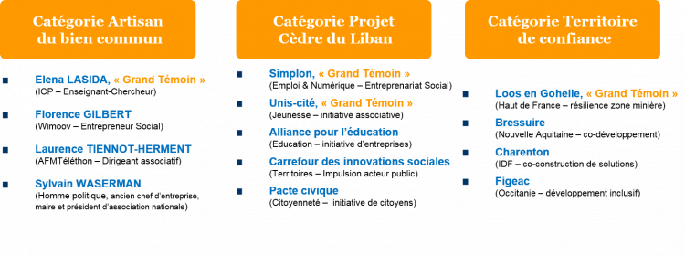 L’Alchimie du bien commun en action !