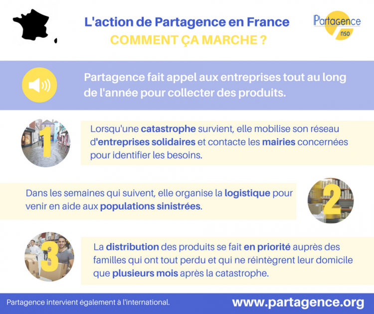 L'action de Partagence en France