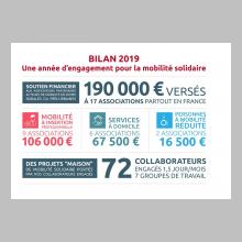 Bilan 2019 : une année d'engagement pour la mobilité solidaire