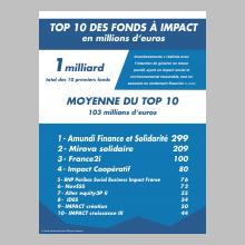 Notre top 10 des fonds à impact