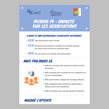 Covid-19 : impact sur les associations