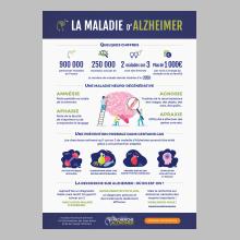 Infographie de la maladie d'Alzheimer