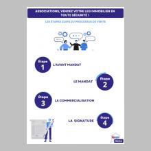  [Infographie] Associations, vendez votre legs immobilier en toute sécurité 