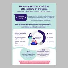 Infographie - Baromètre 2022 sur le mécénat et la solidarité en entreprise