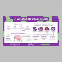Infographie de la maladie d'Alzheimer