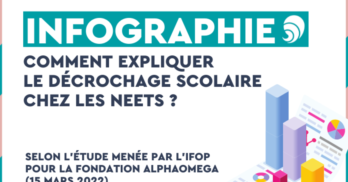 Def décrochage scolaire