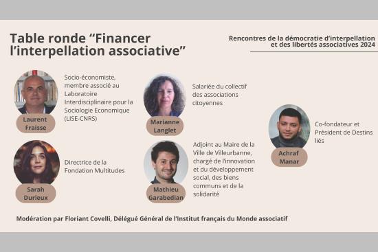 L’interpellation associative face aux enjeux de financement : regards croisés.