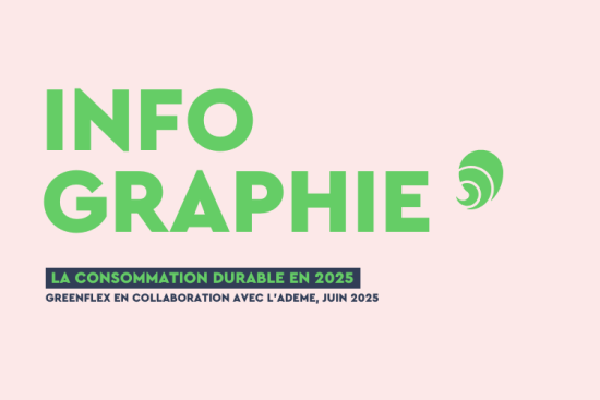 Greenflew et l'Ademe ont publié la 21e édition du Baromètre de la consommation responsable. Crédit : Carenews.