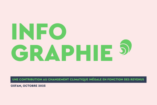 Oxfam est une ONG internationale de lutte contre la pauvreté. Crédit : Carenews.