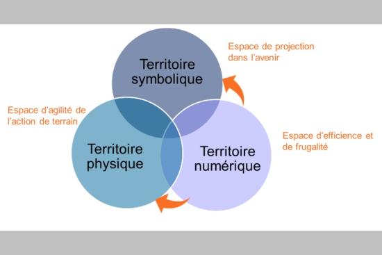 Le Rameau : nouvelles alliances, nouveaux récits, nouveau cap