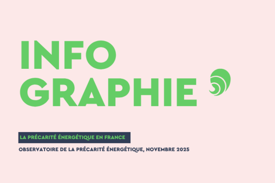 L'Observatoire national de la précarité énergétique a été créé par la loi Grenelle II. Crédit : Carenews