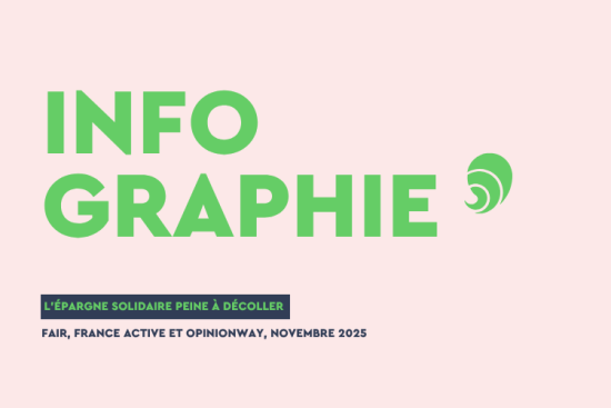 Fair, France active et Opinion way diffusent depuis quatre ans un baromètre détaillant les pratiques des Français en matière d'épargne.  Crédit : Carenews.