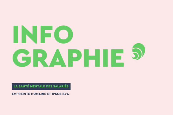 C'est la 15e édition du baromètre d'Empreinte humaine sur l'état psychologique des salariés. Crédit : Carenews.