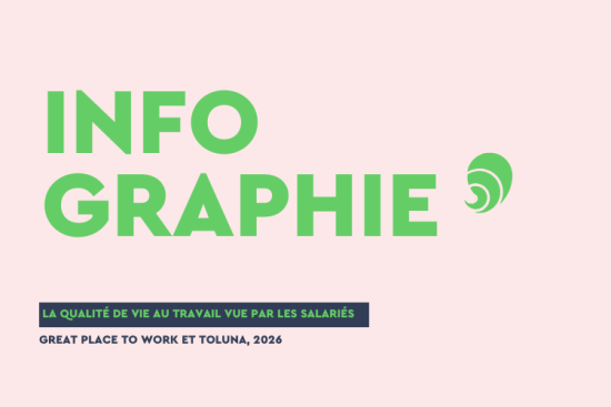 48 % des salariés estiment que la politique RSE de leur entreprise a un impact concret sur leur quotidien professionnel. Crédit : Carenews