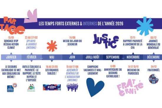 Frise temps forts 2026