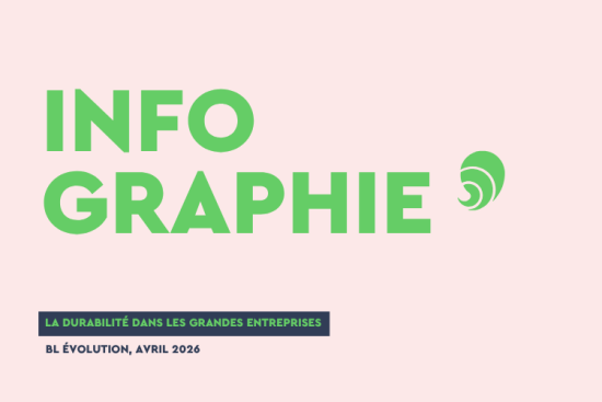 L'étude du cabinet BL évolution porte sur les rapports de durabilité publiés par les grandes entreprises en 2026. Crédit : Carenews.