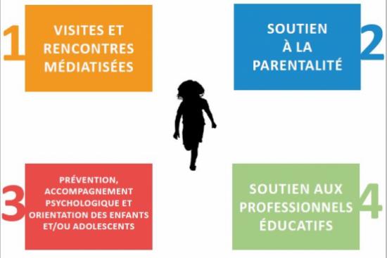 Prévention et aide à la parentalité : un Centre Ressources à Paris