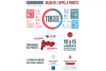 Bilan de l'appel à projets 2018