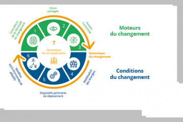 ODD 17  : 7 jours pour agir !