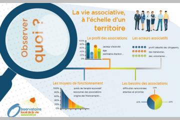 Lancement d'une démarche d'observation locale coordonnée au plan national