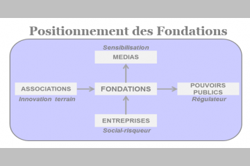ODD 17 : quel rôle de « médiation » des Fondations ?
