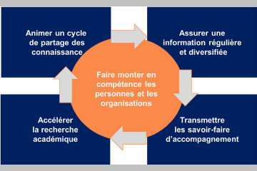 La (Re)Connaissance des modèles : c'est parti !